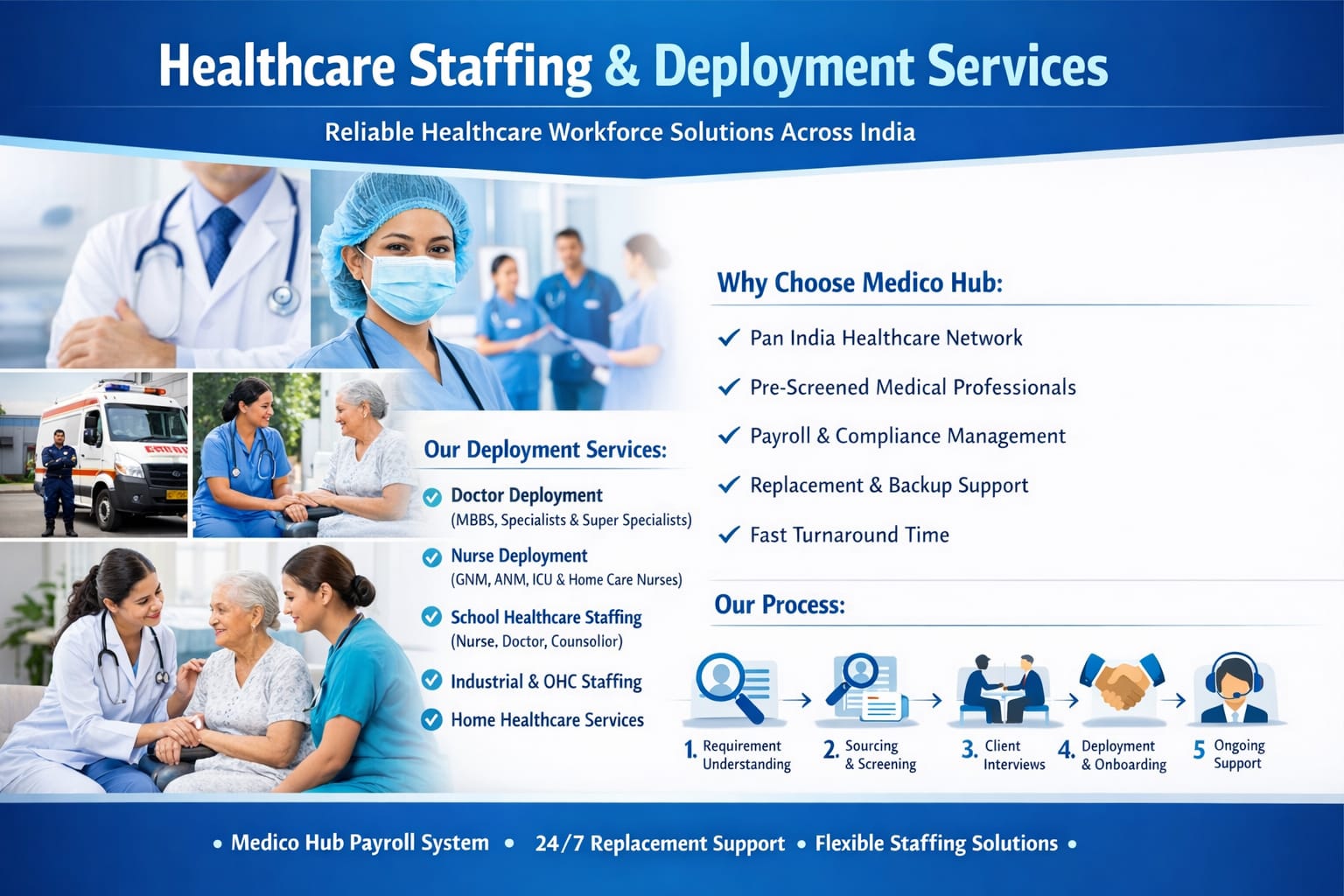 Healthcare staffing deployment